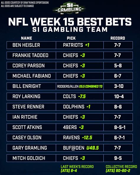 3 team parlay odds.